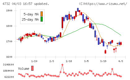 ユー・エス・エスチャート