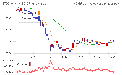オービックビジネスコンサルタントチャート