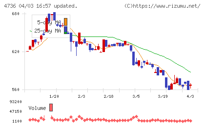 日本ラッドチャート