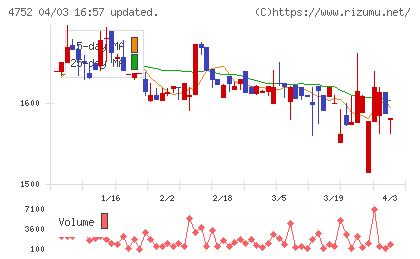 昭和システムエンジニアリングチャート