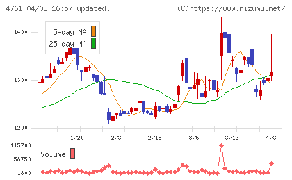 さくらケーシーエスチャート