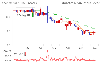 ＳＭ　ＥＮＴＥＲＴＡＩＮＭＥＮＴ　ＪＡＰＡＮチャート