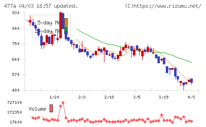スタートラインチャート