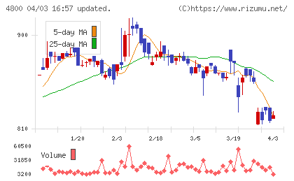 オリコンチャート