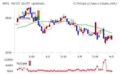 セントラルスポーツチャート