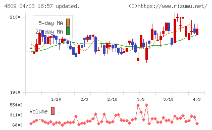 パラカチャート