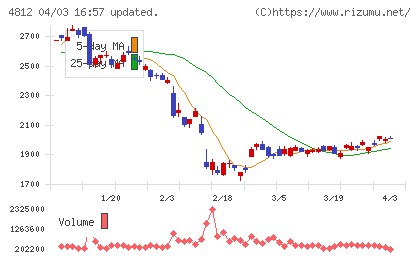 電通総研チャート