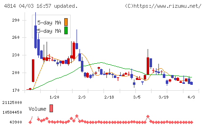 ネクストウェアチャート
