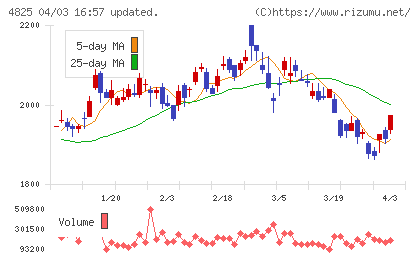 ウェザーニューズチャート