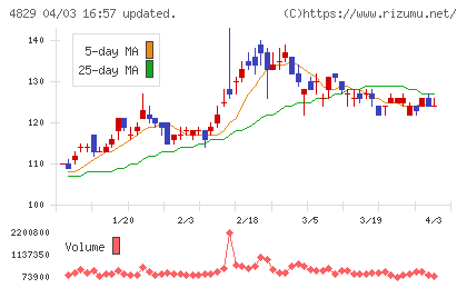 日本エンタープライズチャート