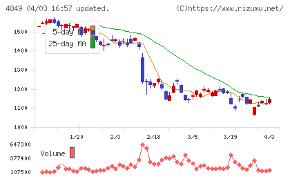 エン・ジャパンチャート