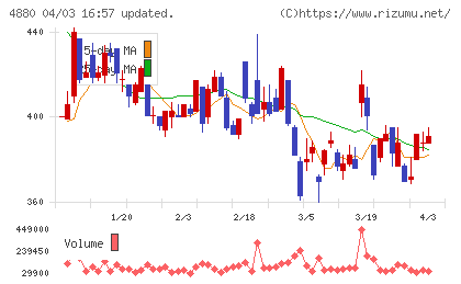 セルソースチャート