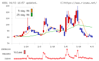 ファンペップチャート