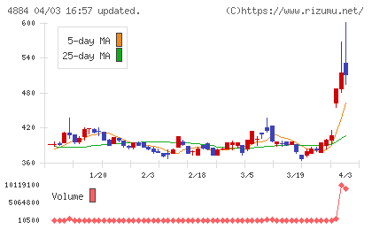 クリングルファーマチャート