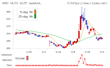 坪田ラボチャート