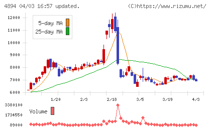 クオリプスチャート