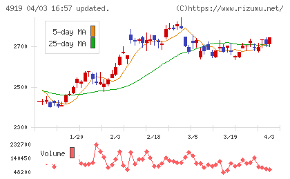 ミルボンチャート