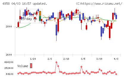 長谷川香料チャート
