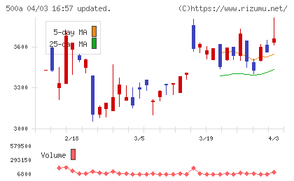 ＴＯブックスチャート