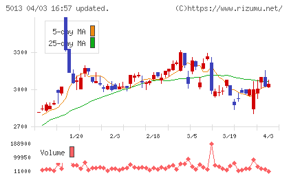 ユシロチャート