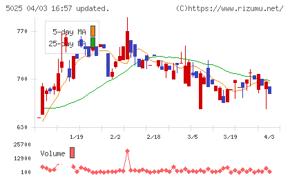 マーキュリーチャート
