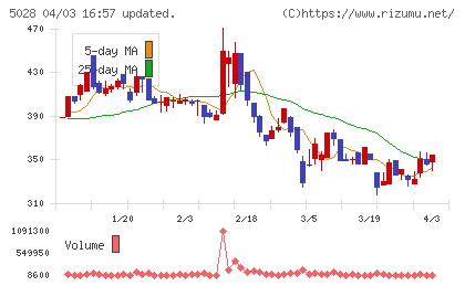 セカンドサイトアナリティカチャート