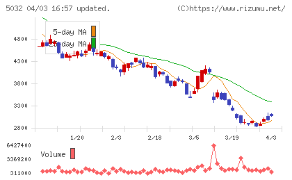 ANYCOLORチャート