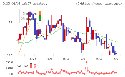 ＨＯＵＳＥＩチャート
