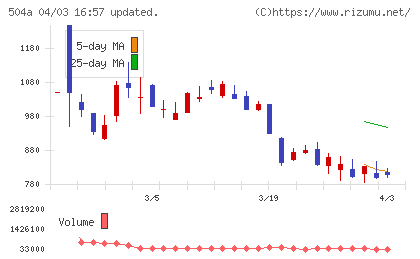 イノバセルチャート
