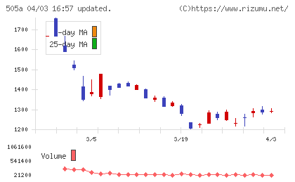ギークリーチャート