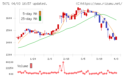 ヴィスチャート