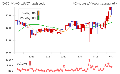 アップコンチャート