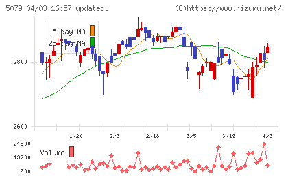 ノバックチャート