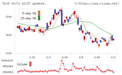 ブリヂストンチャート