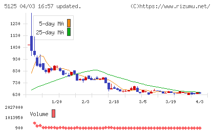 ファインズチャート