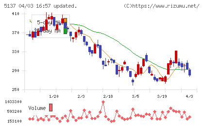 スマートドライブチャート