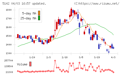 アキレスチャート