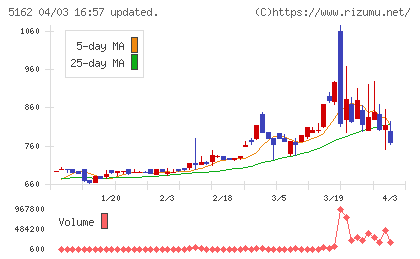 朝日ラバーチャート