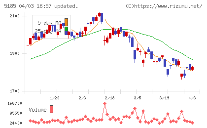 フコクチャート