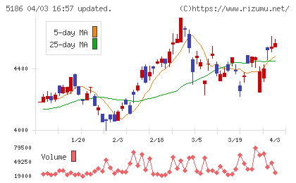 ニッタチャート