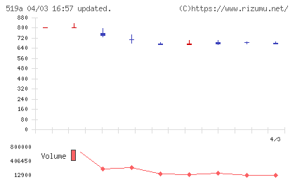 ベーシックチャート