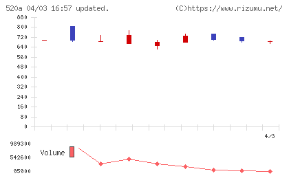 ジェイファーマチャート