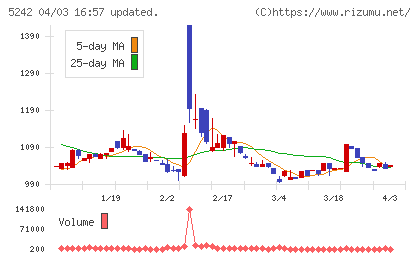 アイズチャート
