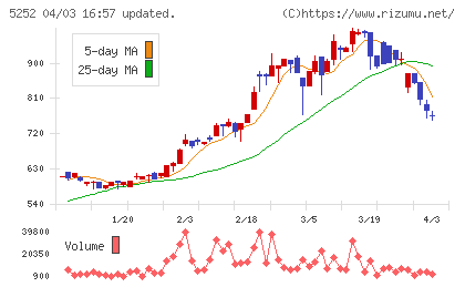 日本ナレッジチャート