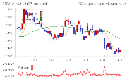 カバーチャート