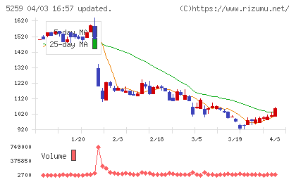 ＢＢＤイニシアティブチャート