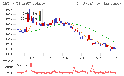 日本ヒュームチャート