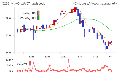 高見澤チャート