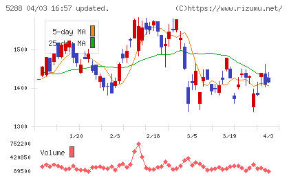 ジャパンパイルチャート
