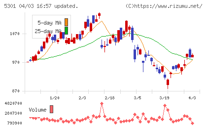 東海カーボンチャート